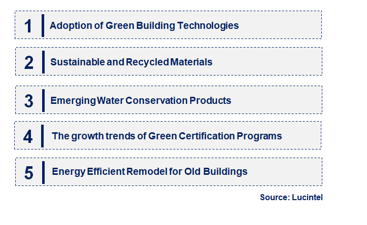 Emerging Trends in the Multifamily Housing Green Building Market